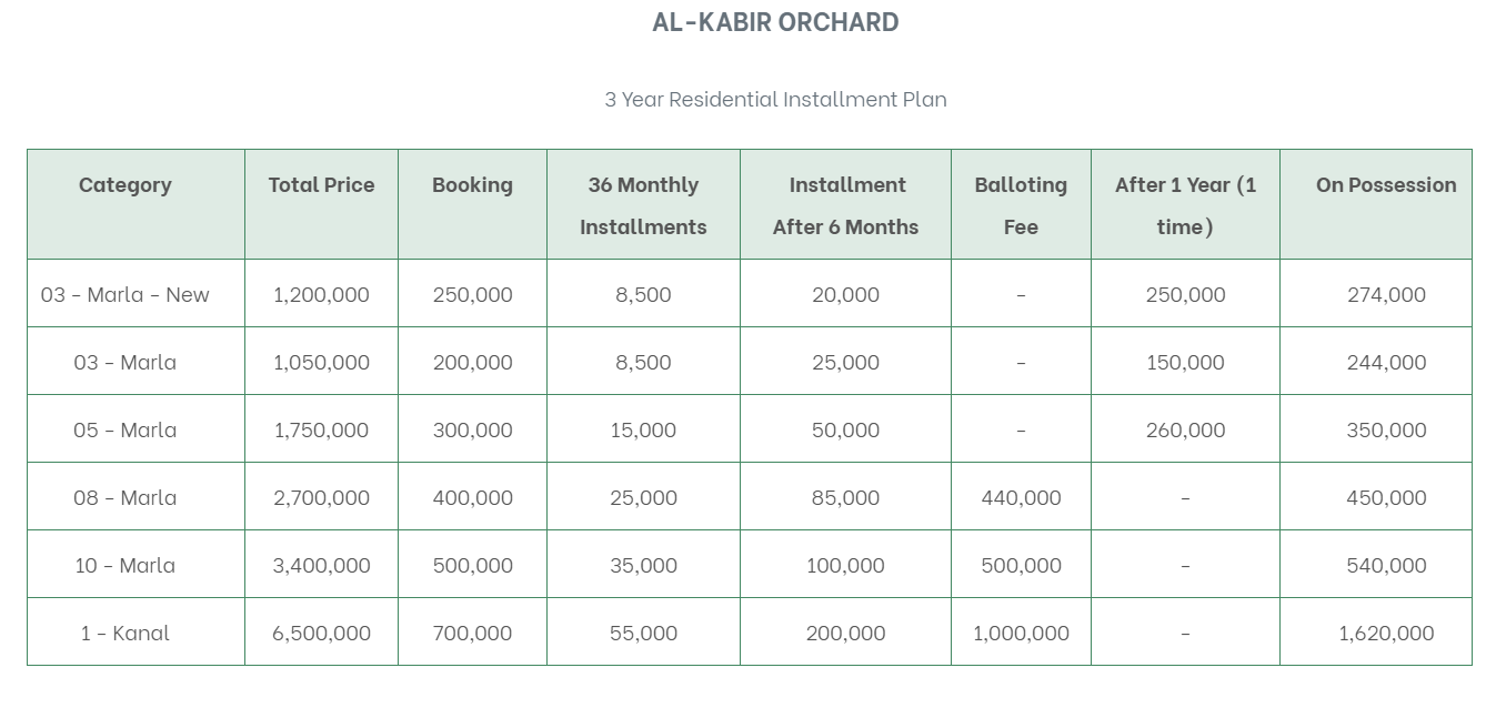 Al Kabir Orchard 3 Year Installment Payment Plan