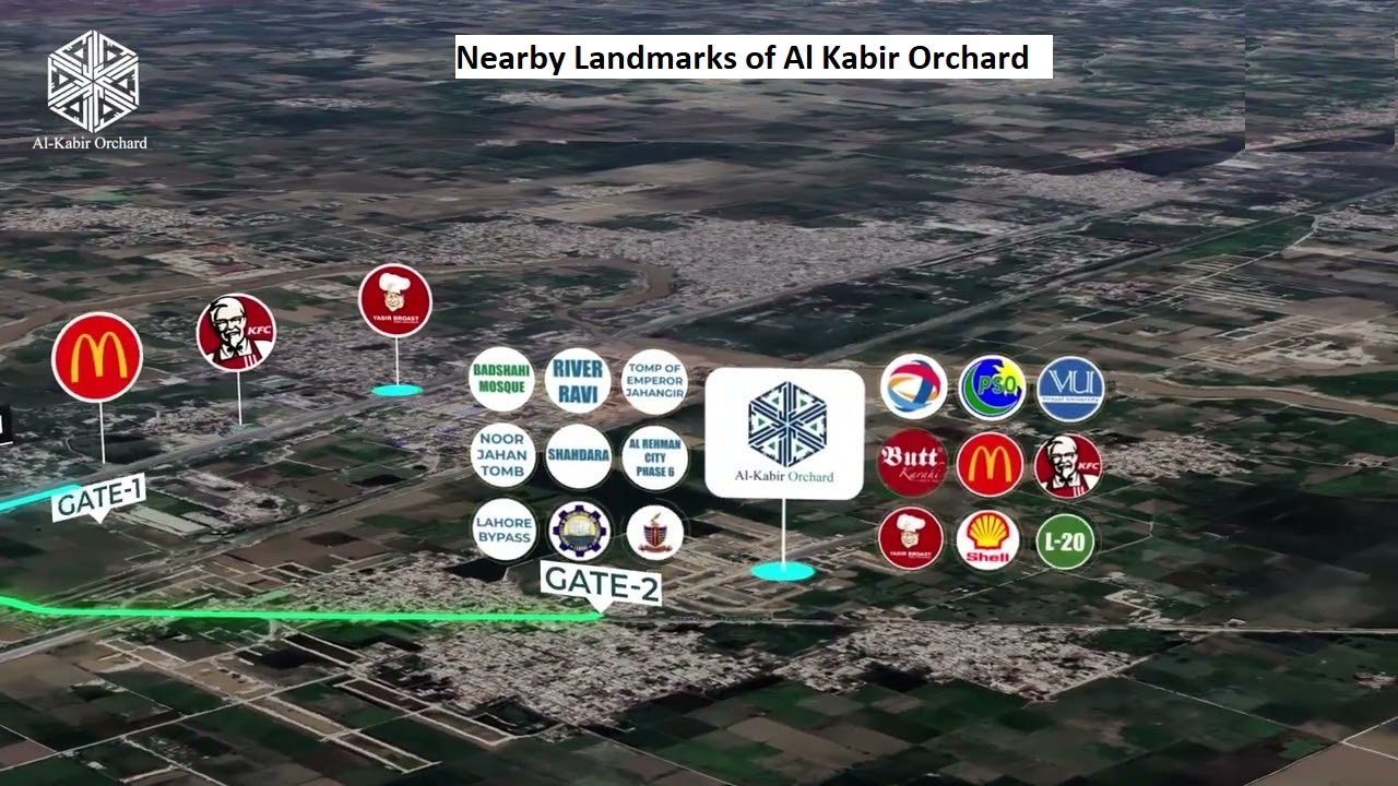 Nearbt Landmarks of Al Kabir Orchard